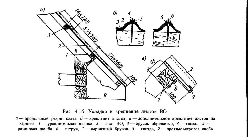 Нахлест шифера при укладке сколько сантиметров