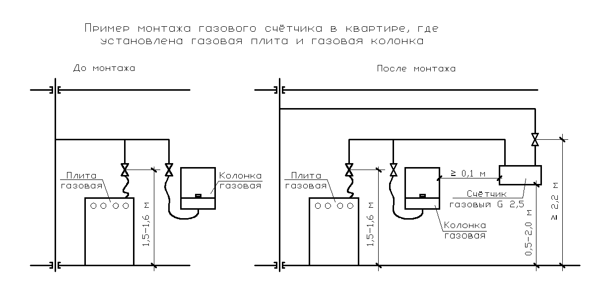 Пример монтажа газового счетчика в квартире, где установлена газовая плита и газовая колонка