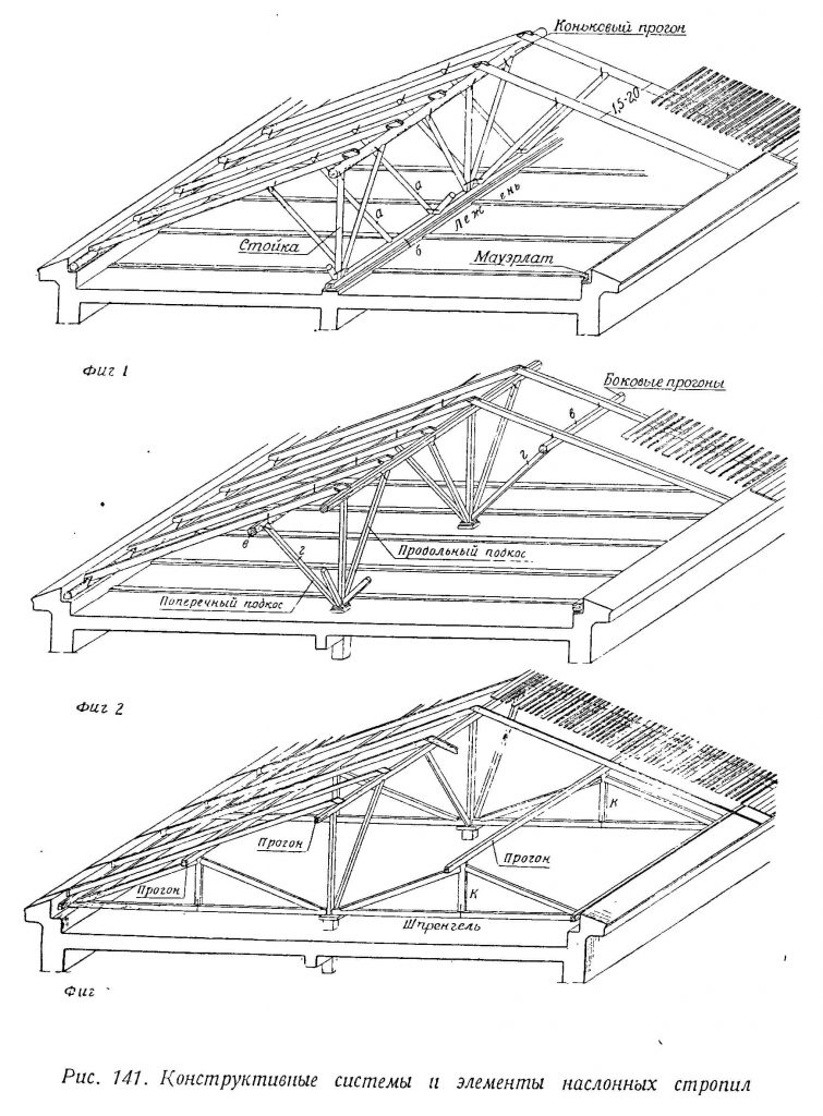Рисунок 2 – Чертёж стропильной схемы двухскатной крыши дома