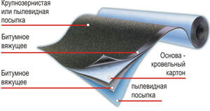 Рубероид: состав листа рулонного кровельного и гидроизоляционного мате-риала на основе картона