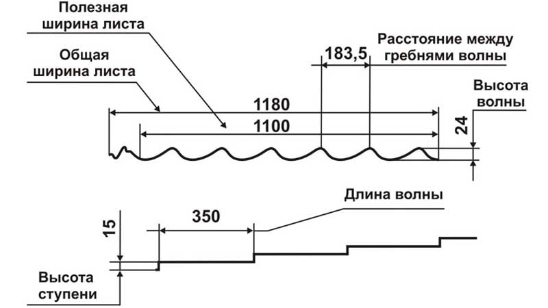 Схема для определения высоты профиля листа металлочерепицы