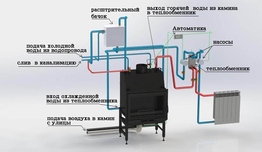 Схема подключения камина с водяным контуром к автономной системе отопления