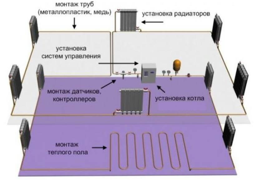 Схема разводки труб системы отопления частного дома с электрокотлом