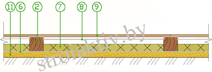 Схема утепления каркасного пола по лагам на грунте