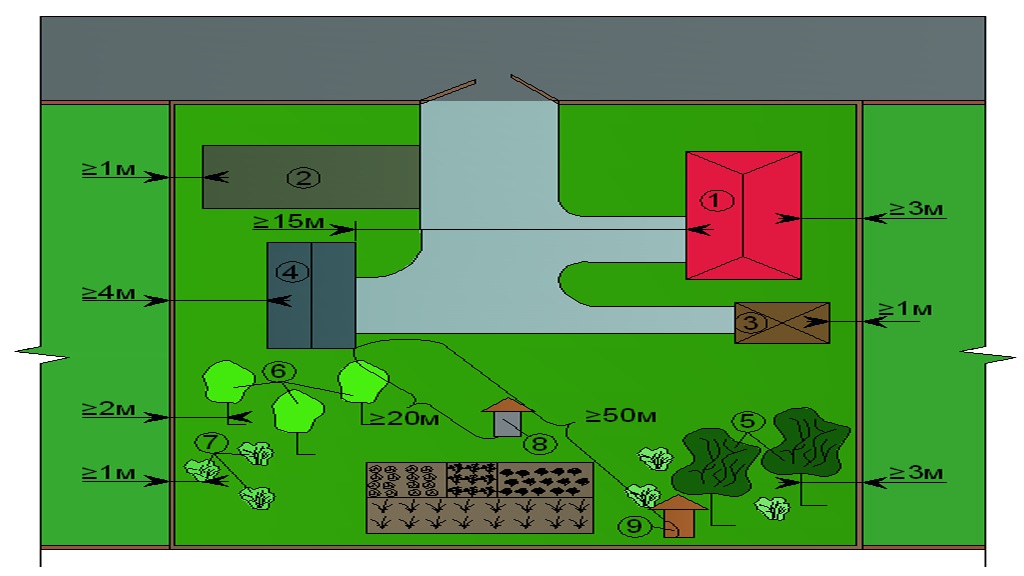 Схематичный план застройки дачного земельного участка с указанием минимального расстояния по нормам рб в садовом товариществе