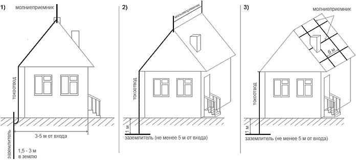 Схемы возможных вариантов громоотвода в частном доме, коттедже молниезащиты зданий с металлической крышей