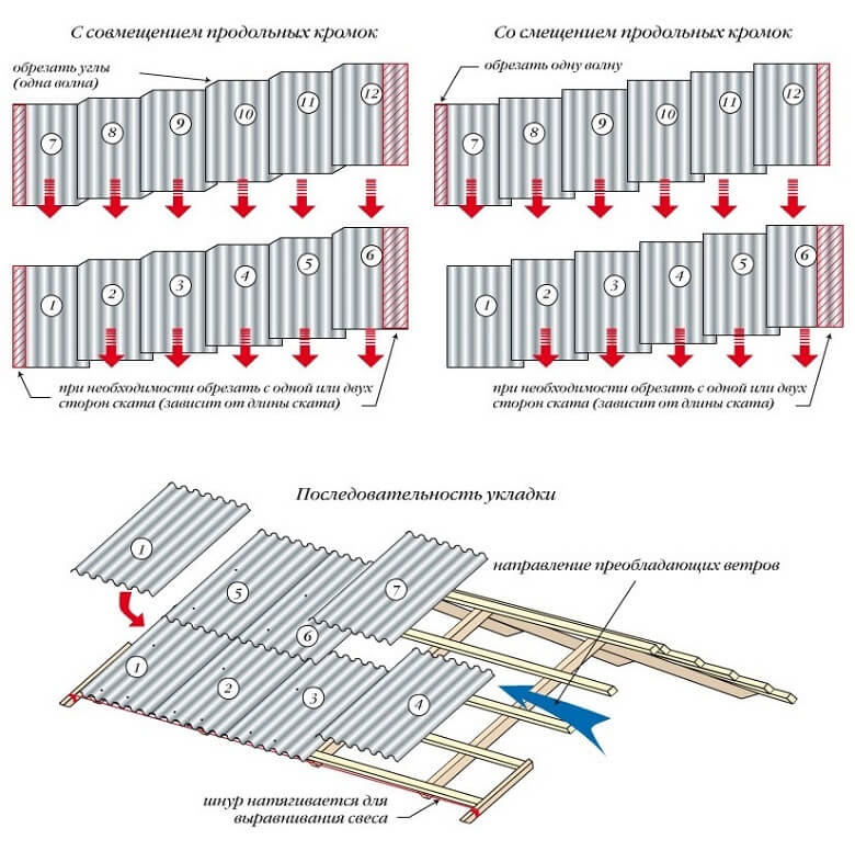 Способы укладки шифера: схемы, как правильно стелить (положить) шифер на крышу